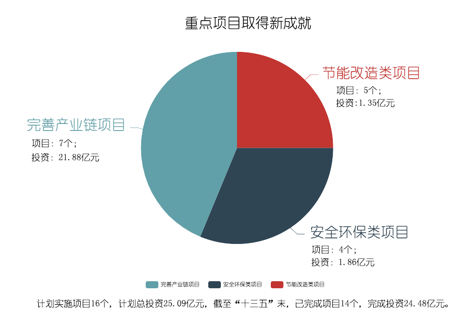 重点项目取得新成就-2.png